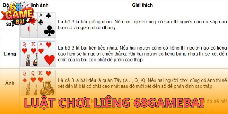 Chia sẻ luật chơi Liêng 68gamebai cho các mầm non