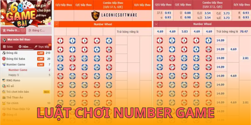 Cách chơi number game 68gamebai từ a đến z