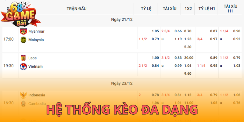 Các kèo cược giúp anh em dễ chọn lọc và xuống cược